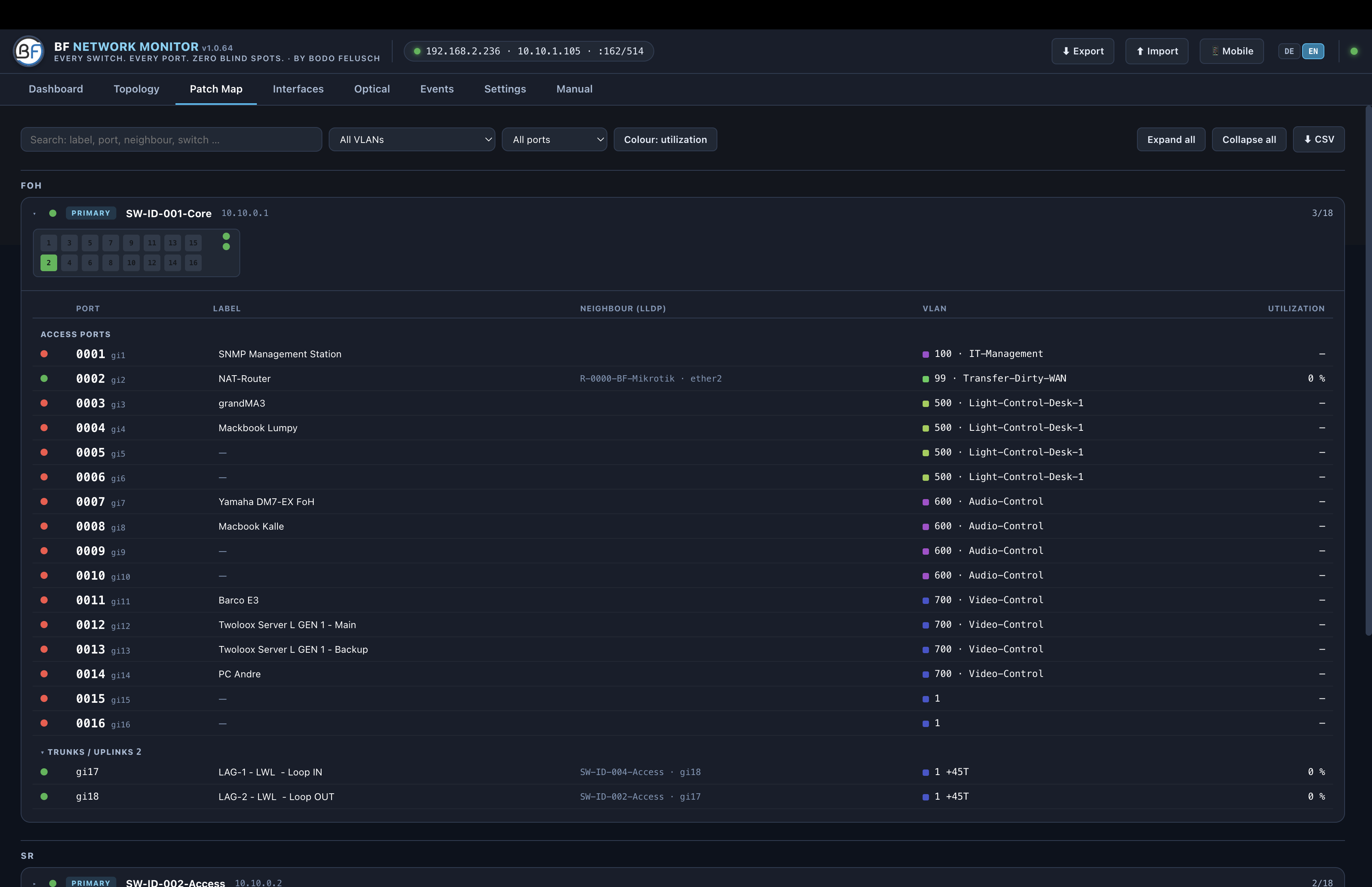 Interface-Ansicht mit Trunks und Access-Ports